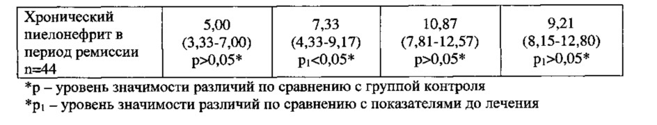 Способ реабилитации детей с хроническим вторичным пиелонефритом (патент 2634042)