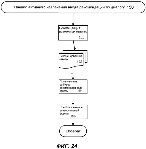Определение намерения пользователя на основе онтологий предметных областей (патент 2541221)