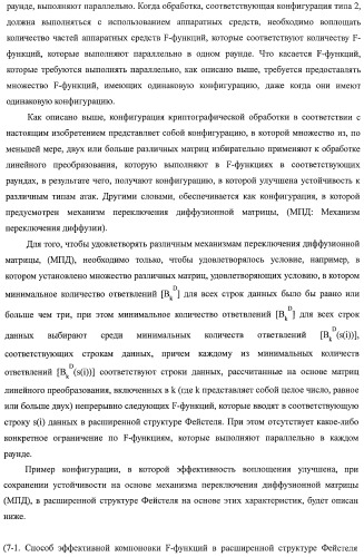 Устройство криптографической обработки, способ построения алгоритма криптографической обработки, способ криптографической обработки и компьютерная программа (патент 2409902)