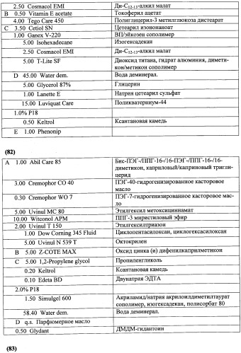 Противоперхотные композиции, содержащие пептиды (патент 2491052)
