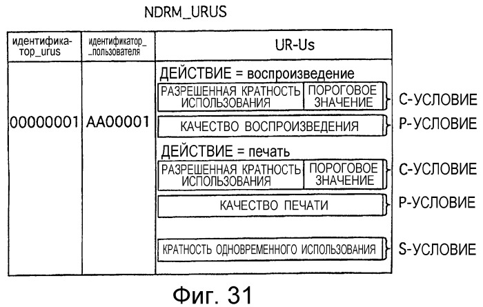 Распределительное устройство, оконечное устройство, а также программа и способ для использования в них (патент 2287851)