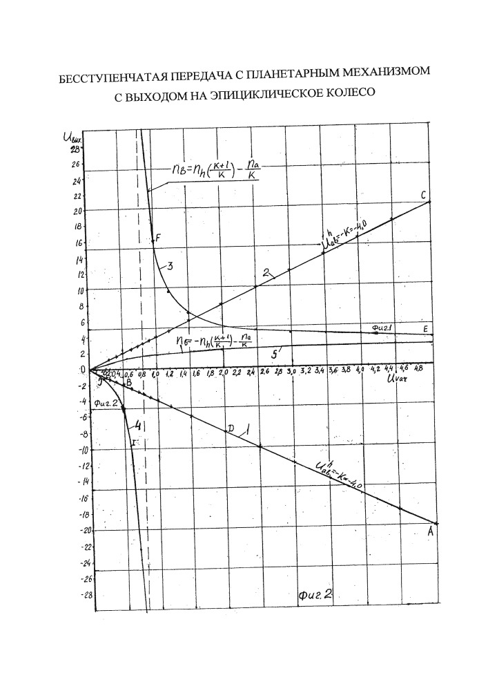 Бесступенчатая передача с планетарным механизмом с выходом на эпициклическое колесо (патент 2659368)