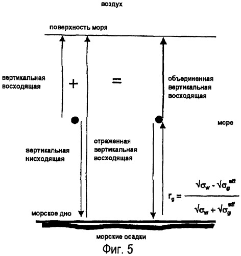 Способ электромагнитных геофизических исследований подводных пластов пород (патент 2397512)