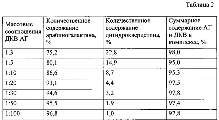 Супрамолекулярный комплекс, обладающий противовоспалительной и ангиопротекторной активностью и способ его получения (патент 2533231)