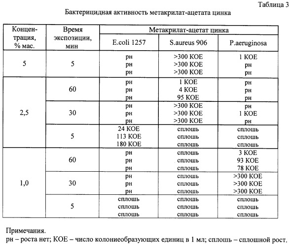 Соль цинка или меди (ii) и ее применение в качестве биоцида (патент 2497857)