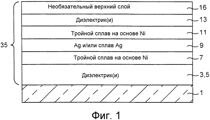 Барьерные слои, включающие ni-содержащие тройные сплавы, покрытые изделия, включающие барьерные слои, и способы их изготовления (патент 2573486)