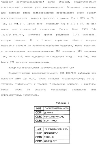 Антитело против рецептора il-6 (патент 2505603)