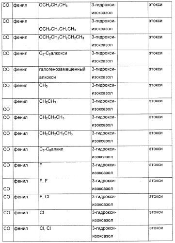 Соединения, являющиеся активными по отношению к рецепторам, активируемым пролифератором пероксисом (патент 2356889)