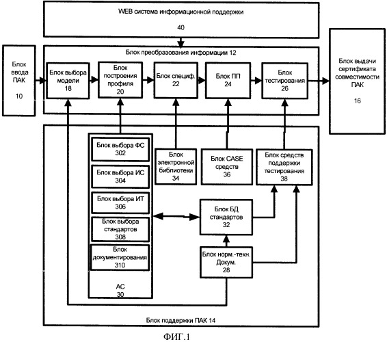 Автоматизированная информационная система для придания совместимости программно-аппаратным компонентам в гетерогенных информационных средах (патент 2406117)