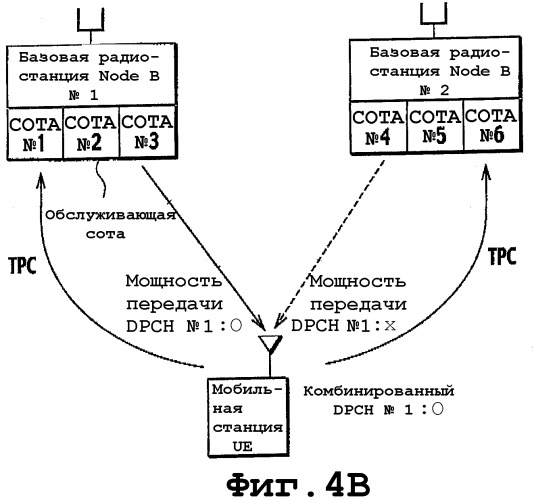 Способ управления мощностью передачи и система мобильной связи (патент 2326511)