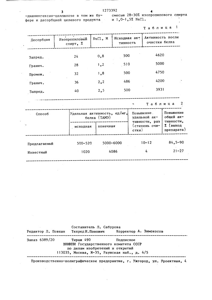 Способ очистки трипсина (патент 1273392)