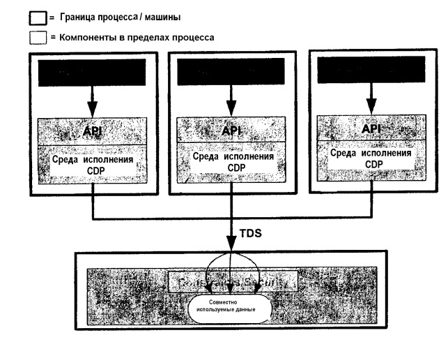 Модель данных для объектно-реляционных данных (патент 2421798)