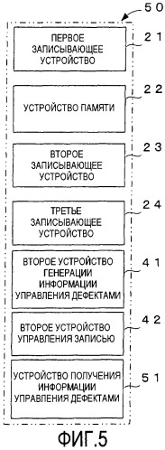 Носитель информации для однократной записи, записывающее устройство и способ для этого и устройство репродуцирования и способ для этого (патент 2307404)