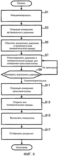 Устройство для сбора информации, имеющей отношение к артериальному давлению (патент 2506042)