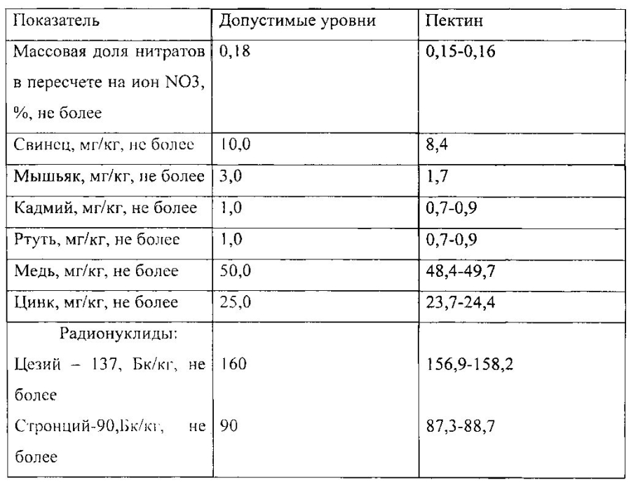 Способ получения пектина (патент 2593479)