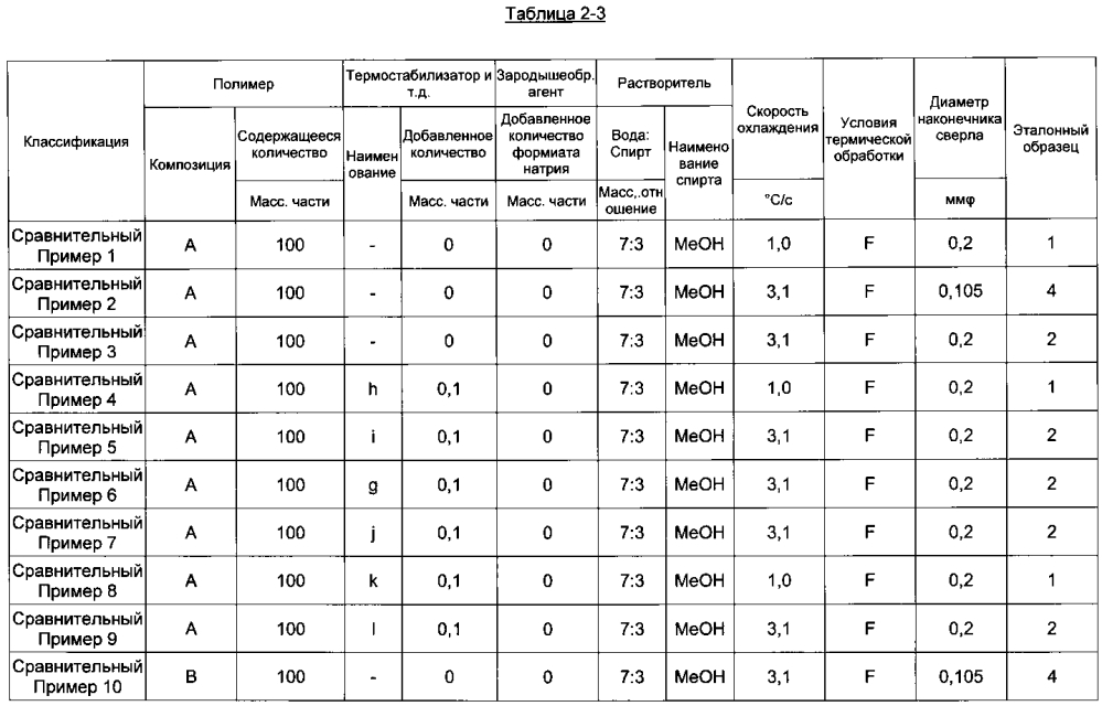 Трафарет для высверливания отверстий (патент 2598753)