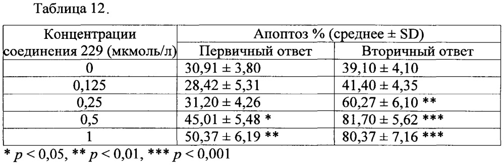 Производные n-ацилгидразона для использования в качестве селективных ингибиторов т-клеток и медикаментов для лечения лимфонеоплазии (патент 2622651)