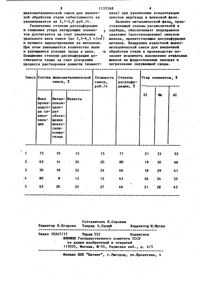 Шлакометаллическая смесь для внепечной обработки стали (патент 1135768)