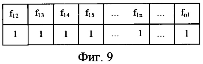 Адаптивное устройство управления сетью передачи информации (патент 2435318)