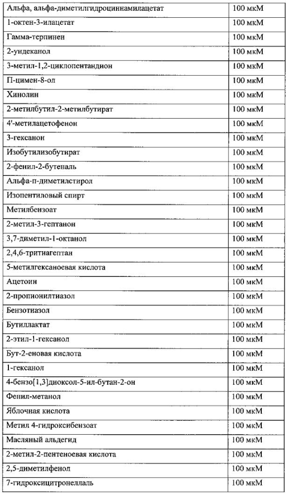 Композиции для уменьшения ощущений, вызванных рецепторами trpa1 и trpv1 (патент 2605297)