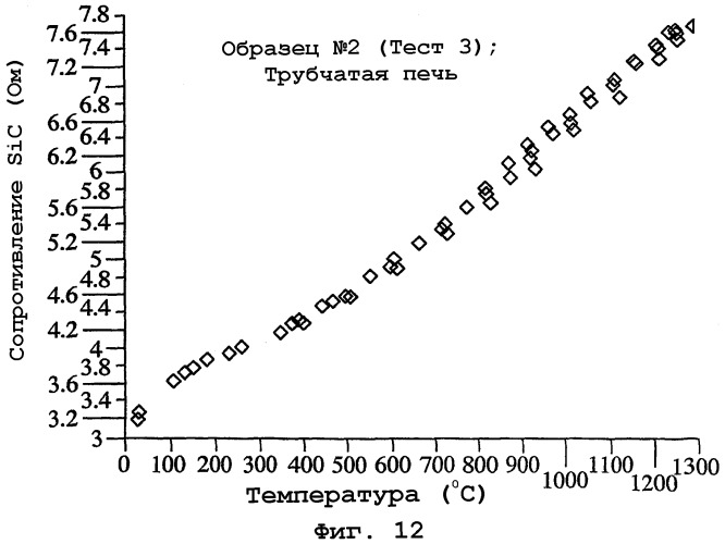 Высокотемпературные схемные структуры (патент 2248538)