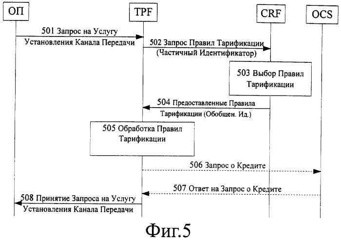 Способ установления diameter-сессии для тарификации по потоку пакетных данных (патент 2349045)
