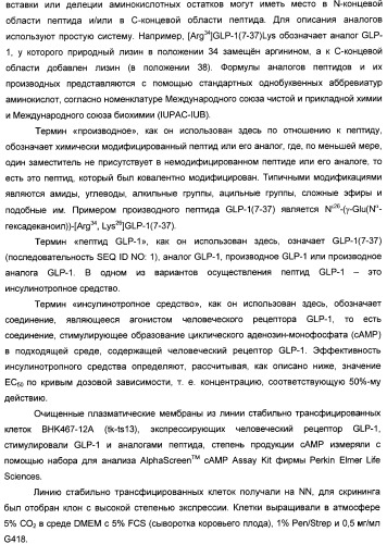 Производные глюкагон-подобного пептида-1 (glp-1) (патент 2401276)