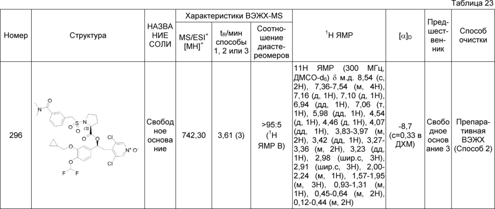 Производные 1-фенил-2-пиридинилалкильных спиртов в качестве ингибиторов фосфодиэстеразы (патент 2626956)