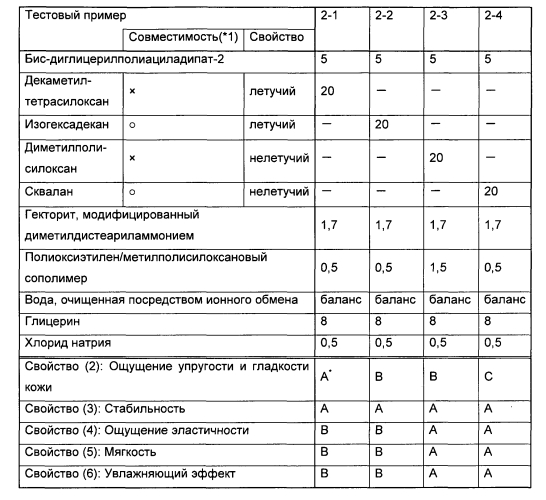 Косметическая композиция в виде эмульсии вода-в-масле (патент 2577305)