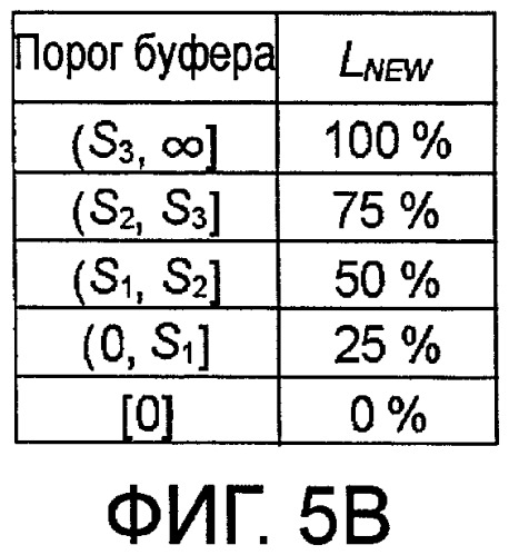 Способ передачи обслуживания между базовыми станциями, система радиосвязи, способ управления drx, базовая станция и терминал связи (патент 2474051)