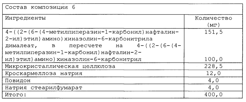 Соли 4-((2-(6-(4-метилпиперазин-1-карбонил)нафталин-2-ил)этил)амино)хиназолин-6-карбонитрила и фармацевтическая композиция (патент 2641001)