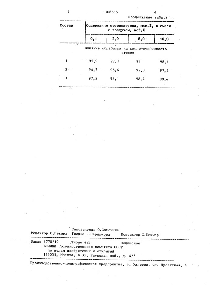 Способ повышения химической устойчивости стекла (патент 1308585)