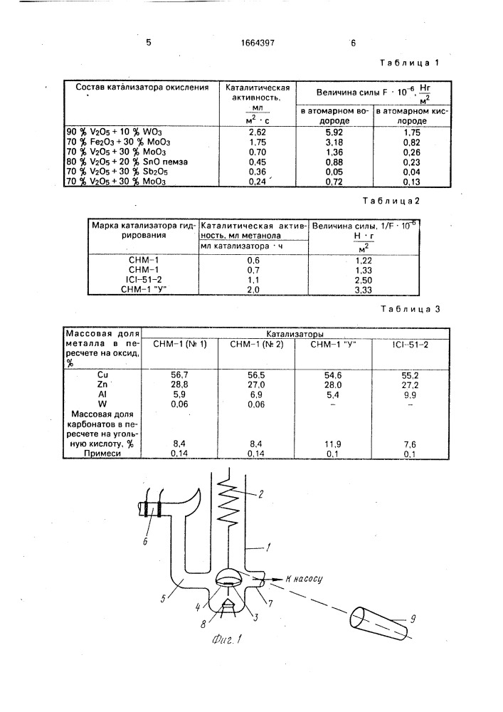 Способ определения активности катализатора окисления (патент 1664397)