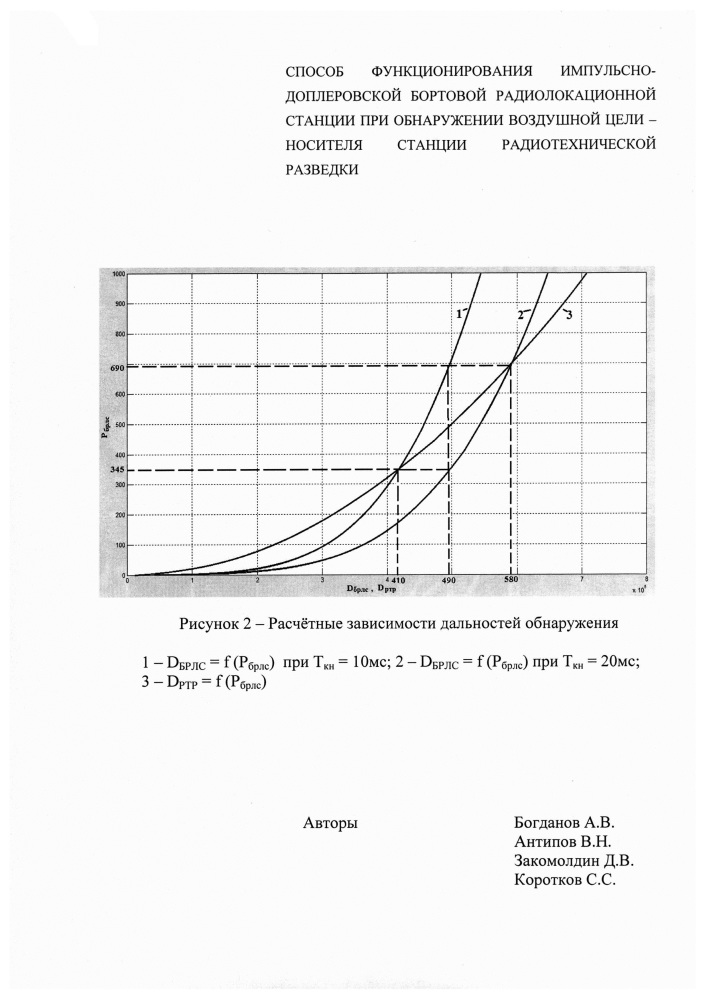 Способ функционирования импульсно-доплеровской бортовой радиолокационной станции при обнаружении воздушной цели - носителя станции радиотехнической разведки (патент 2608551)