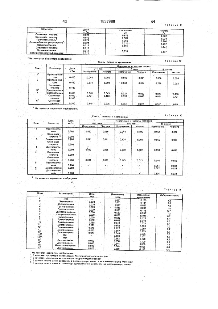 Способ извлечения ценных минералов (патент 1837988)