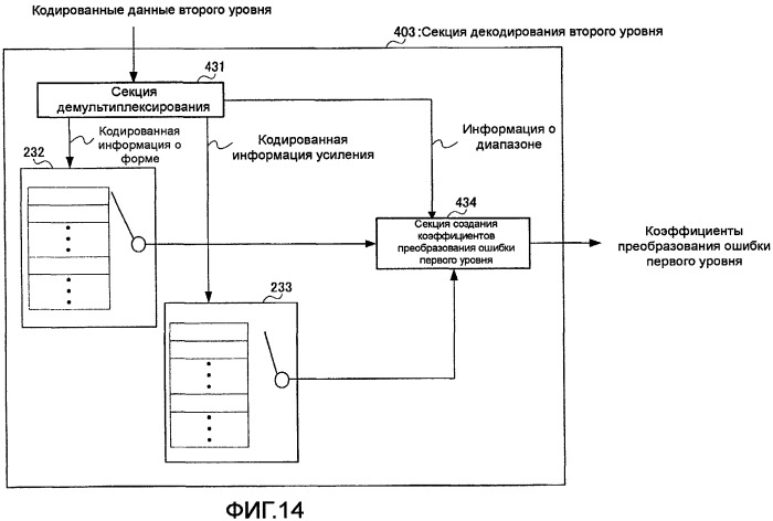 Устройство кодирования и способ кодирования (патент 2471252)