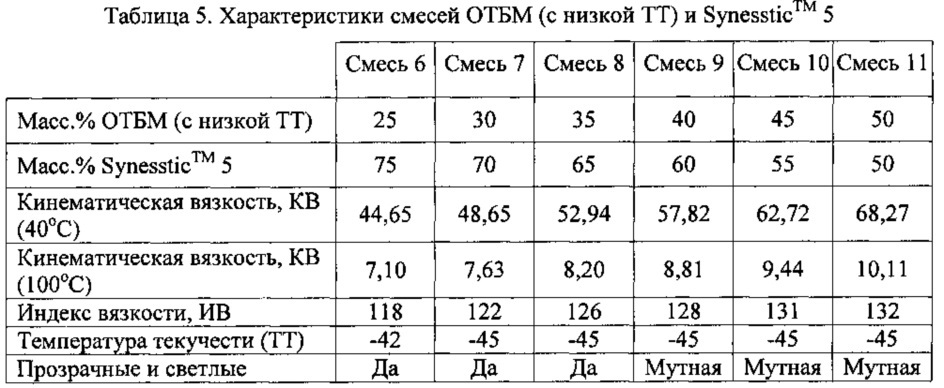 Композиции смазочного масла, содержащие тяжелое базовое масло, полученное в синтезе фишера-тропша, и алкилированное ароматическое базовое масло (патент 2658914)