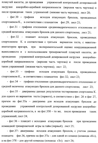 Макет-имитатор вратаря в водном поло, тренировочная плавучая кассета для ватерпольных мячей, способ экспериментальной оценки координационной выносливости спортсменов в технике атакующих бросков в водном поло, способ тренировки игроков в водном поло с использованием специализированных тренажерных устройств, система контроля атакующих бросков в водном поло (патент 2333026)