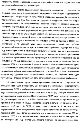 Композиция интенсивного подсластителя с пищевой клетчаткой и подслащенные ею композиции (патент 2455853)