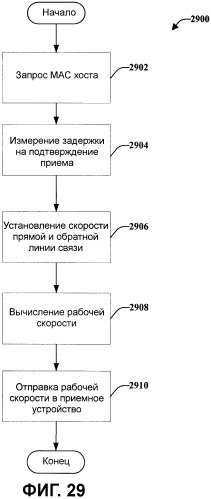 Беспроводная архитектура для традиционного проводного протокола (патент 2485726)