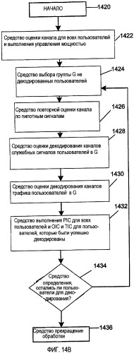 Адаптация прироста подканала передачи в системе с нейтрализацией взаимной помехи (патент 2373646)