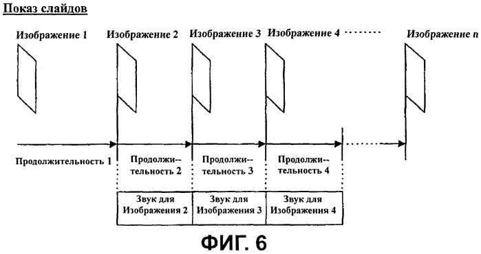 Носитель записи со структурой данных для управления воспроизведением записанных на нем статических изображений и способы и устройства записи и воспроизведения (патент 2330332)