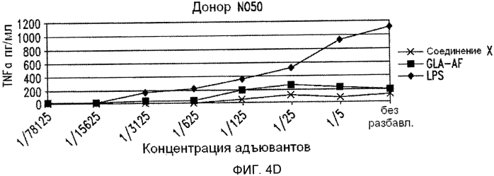 Синтетические глюкопиранозиллипидные адъюванты (патент 2560182)