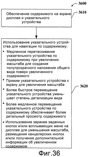 Усовершенствованные средства навигации на основе клавиш (патент 2393525)