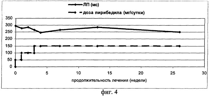 Способ определения эффективности лечения болезни паркинсона (патент 2285441)