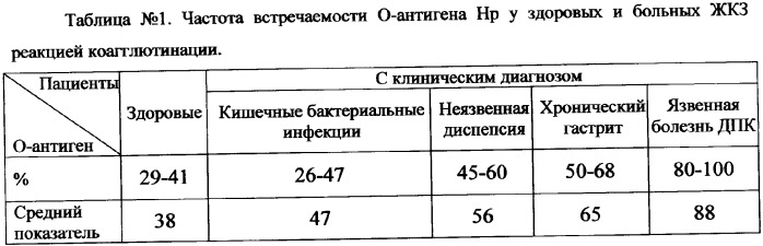 Способ определения вероятности инфицирования helicobacter pylori (патент 2360251)