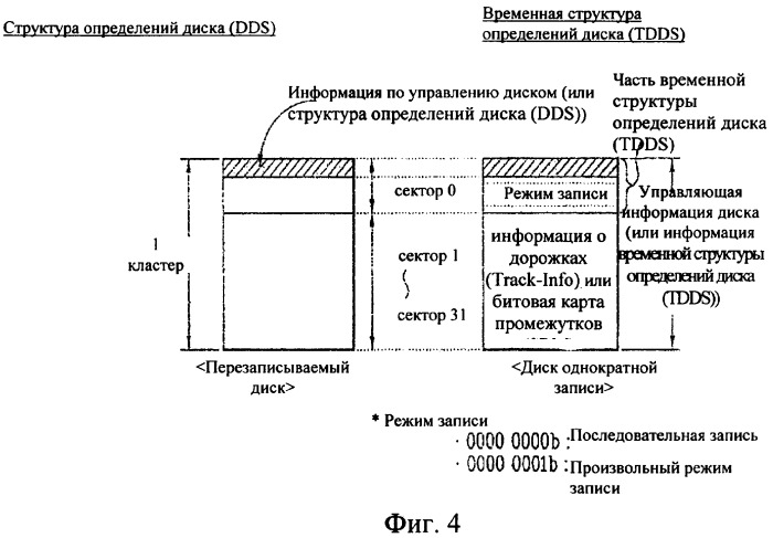 Неперезаписываемый оптический диск, способ и устройство для записи управляющей информации на неперезаписываемый оптический диск (патент 2349971)