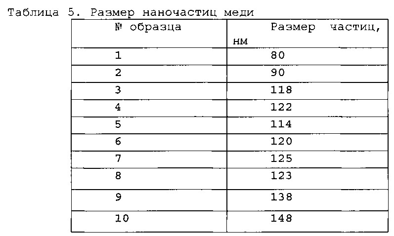 Присадка к смазочным материалам (патент 2625453)