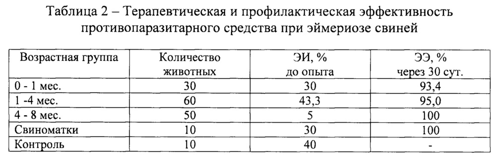 Противопаразитарное средство для лечения и профилактики эймериоза свиней (патент 2639133)