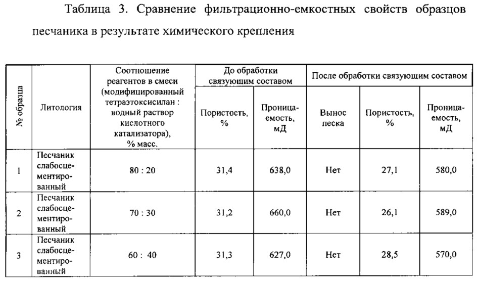 Способ крепления продуктивного пласта-коллектора газовой скважины (патент 2645233)